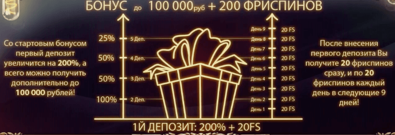 Бонусы Joycasino